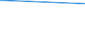 KN 28259080 /Exporte /Einheit = Preise (Euro/Tonne) /Partnerland: Nl Antillen /Meldeland: Europäische Union /28259080:Basen, Anorganisch Sowie Metalloxide, -hydroxide und -peroxide, A.n.g.