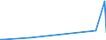 KN 28259080 /Exporte /Einheit = Preise (Euro/Tonne) /Partnerland: Kolumbien /Meldeland: Europäische Union /28259080:Basen, Anorganisch Sowie Metalloxide, -hydroxide und -peroxide, A.n.g.