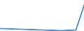 KN 28259080 /Exporte /Einheit = Preise (Euro/Tonne) /Partnerland: Ecuador /Meldeland: Europäische Union /28259080:Basen, Anorganisch Sowie Metalloxide, -hydroxide und -peroxide, A.n.g.