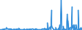 CN 28259085 /Exports /Unit = Prices (Euro/ton) /Partner: Netherlands /Reporter: Eur27_2020 /28259085:Inorganic Bases and Metal Oxides, Hydroxides and Peroxides, N.e.s.