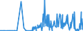 CN 28259085 /Exports /Unit = Prices (Euro/ton) /Partner: Greece /Reporter: Eur27_2020 /28259085:Inorganic Bases and Metal Oxides, Hydroxides and Peroxides, N.e.s.