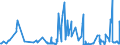 CN 28259085 /Exports /Unit = Prices (Euro/ton) /Partner: Finland /Reporter: Eur27_2020 /28259085:Inorganic Bases and Metal Oxides, Hydroxides and Peroxides, N.e.s.