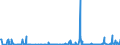 CN 28259085 /Exports /Unit = Prices (Euro/ton) /Partner: Switzerland /Reporter: Eur27_2020 /28259085:Inorganic Bases and Metal Oxides, Hydroxides and Peroxides, N.e.s.