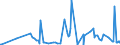 CN 28259085 /Exports /Unit = Prices (Euro/ton) /Partner: Estonia /Reporter: Eur27_2020 /28259085:Inorganic Bases and Metal Oxides, Hydroxides and Peroxides, N.e.s.