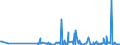 CN 28259085 /Exports /Unit = Prices (Euro/ton) /Partner: Slovakia /Reporter: Eur27_2020 /28259085:Inorganic Bases and Metal Oxides, Hydroxides and Peroxides, N.e.s.