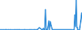 CN 28259085 /Exports /Unit = Prices (Euro/ton) /Partner: Russia /Reporter: Eur27_2020 /28259085:Inorganic Bases and Metal Oxides, Hydroxides and Peroxides, N.e.s.