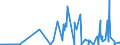 CN 28259085 /Exports /Unit = Prices (Euro/ton) /Partner: Croatia /Reporter: Eur27_2020 /28259085:Inorganic Bases and Metal Oxides, Hydroxides and Peroxides, N.e.s.