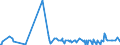 CN 28259085 /Exports /Unit = Prices (Euro/ton) /Partner: Serbia /Reporter: Eur27_2020 /28259085:Inorganic Bases and Metal Oxides, Hydroxides and Peroxides, N.e.s.