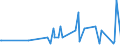 CN 28259085 /Exports /Unit = Prices (Euro/ton) /Partner: Algeria /Reporter: Eur27_2020 /28259085:Inorganic Bases and Metal Oxides, Hydroxides and Peroxides, N.e.s.