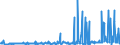 CN 28259085 /Exports /Unit = Prices (Euro/ton) /Partner: Usa /Reporter: Eur27_2020 /28259085:Inorganic Bases and Metal Oxides, Hydroxides and Peroxides, N.e.s.