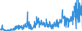 CN 2825 /Exports /Unit = Prices (Euro/ton) /Partner: France /Reporter: Eur27_2020 /2825:Hydrazine and Hydroxylamine and Their Inorganic Salts; Inorganic Bases, Metal Oxides, Hydroxides and Peroxides, N.e.s.