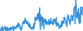 CN 2825 /Exports /Unit = Prices (Euro/ton) /Partner: Germany /Reporter: Eur27_2020 /2825:Hydrazine and Hydroxylamine and Their Inorganic Salts; Inorganic Bases, Metal Oxides, Hydroxides and Peroxides, N.e.s.