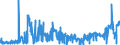 KN 2825 /Exporte /Einheit = Preise (Euro/Tonne) /Partnerland: Daenemark /Meldeland: Eur27_2020 /2825:Hydrazin und Hydroxylamin und Ihre Anorganischen Salze; Anorganische Basen Sowie Metalloxide, Metallhydroxide und Metallperoxide, A.n.g.