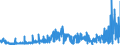 KN 2825 /Exporte /Einheit = Preise (Euro/Tonne) /Partnerland: Griechenland /Meldeland: Eur27_2020 /2825:Hydrazin und Hydroxylamin und Ihre Anorganischen Salze; Anorganische Basen Sowie Metalloxide, Metallhydroxide und Metallperoxide, A.n.g.