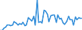 KN 2825 /Exporte /Einheit = Preise (Euro/Tonne) /Partnerland: Ver.koenigreich(Ohne Nordirland) /Meldeland: Eur27_2020 /2825:Hydrazin und Hydroxylamin und Ihre Anorganischen Salze; Anorganische Basen Sowie Metalloxide, Metallhydroxide und Metallperoxide, A.n.g.