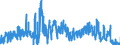 KN 2825 /Exporte /Einheit = Preise (Euro/Tonne) /Partnerland: Belgien /Meldeland: Eur27_2020 /2825:Hydrazin und Hydroxylamin und Ihre Anorganischen Salze; Anorganische Basen Sowie Metalloxide, Metallhydroxide und Metallperoxide, A.n.g.