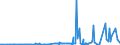 KN 2825 /Exporte /Einheit = Preise (Euro/Tonne) /Partnerland: Island /Meldeland: Eur27_2020 /2825:Hydrazin und Hydroxylamin und Ihre Anorganischen Salze; Anorganische Basen Sowie Metalloxide, Metallhydroxide und Metallperoxide, A.n.g.