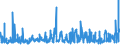 CN 2825 /Exports /Unit = Prices (Euro/ton) /Partner: Finland /Reporter: Eur27_2020 /2825:Hydrazine and Hydroxylamine and Their Inorganic Salts; Inorganic Bases, Metal Oxides, Hydroxides and Peroxides, N.e.s.