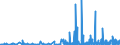 CN 2825 /Exports /Unit = Prices (Euro/ton) /Partner: Estonia /Reporter: Eur27_2020 /2825:Hydrazine and Hydroxylamine and Their Inorganic Salts; Inorganic Bases, Metal Oxides, Hydroxides and Peroxides, N.e.s.