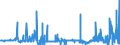 KN 2825 /Exporte /Einheit = Preise (Euro/Tonne) /Partnerland: Lettland /Meldeland: Eur27_2020 /2825:Hydrazin und Hydroxylamin und Ihre Anorganischen Salze; Anorganische Basen Sowie Metalloxide, Metallhydroxide und Metallperoxide, A.n.g.