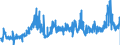 KN 2825 /Exporte /Einheit = Preise (Euro/Tonne) /Partnerland: Polen /Meldeland: Eur27_2020 /2825:Hydrazin und Hydroxylamin und Ihre Anorganischen Salze; Anorganische Basen Sowie Metalloxide, Metallhydroxide und Metallperoxide, A.n.g.