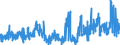 CN 2825 /Exports /Unit = Prices (Euro/ton) /Partner: Czech Rep. /Reporter: Eur27_2020 /2825:Hydrazine and Hydroxylamine and Their Inorganic Salts; Inorganic Bases, Metal Oxides, Hydroxides and Peroxides, N.e.s.