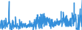 CN 2825 /Exports /Unit = Prices (Euro/ton) /Partner: Slovakia /Reporter: Eur27_2020 /2825:Hydrazine and Hydroxylamine and Their Inorganic Salts; Inorganic Bases, Metal Oxides, Hydroxides and Peroxides, N.e.s.