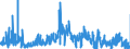 KN 2825 /Exporte /Einheit = Preise (Euro/Tonne) /Partnerland: Ungarn /Meldeland: Eur27_2020 /2825:Hydrazin und Hydroxylamin und Ihre Anorganischen Salze; Anorganische Basen Sowie Metalloxide, Metallhydroxide und Metallperoxide, A.n.g.