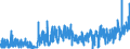 CN 2825 /Exports /Unit = Prices (Euro/ton) /Partner: Romania /Reporter: Eur27_2020 /2825:Hydrazine and Hydroxylamine and Their Inorganic Salts; Inorganic Bases, Metal Oxides, Hydroxides and Peroxides, N.e.s.