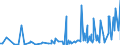 KN 2825 /Exporte /Einheit = Preise (Euro/Tonne) /Partnerland: Moldau /Meldeland: Eur27_2020 /2825:Hydrazin und Hydroxylamin und Ihre Anorganischen Salze; Anorganische Basen Sowie Metalloxide, Metallhydroxide und Metallperoxide, A.n.g.