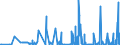 KN 2825 /Exporte /Einheit = Preise (Euro/Tonne) /Partnerland: Kasachstan /Meldeland: Eur27_2020 /2825:Hydrazin und Hydroxylamin und Ihre Anorganischen Salze; Anorganische Basen Sowie Metalloxide, Metallhydroxide und Metallperoxide, A.n.g.