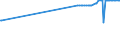 KN 2825 /Exporte /Einheit = Preise (Euro/Tonne) /Partnerland: Tadschikistan /Meldeland: Eur27_2020 /2825:Hydrazin und Hydroxylamin und Ihre Anorganischen Salze; Anorganische Basen Sowie Metalloxide, Metallhydroxide und Metallperoxide, A.n.g.