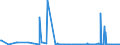 KN 2825 /Exporte /Einheit = Preise (Euro/Tonne) /Partnerland: Kosovo /Meldeland: Eur27_2020 /2825:Hydrazin und Hydroxylamin und Ihre Anorganischen Salze; Anorganische Basen Sowie Metalloxide, Metallhydroxide und Metallperoxide, A.n.g.