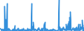 KN 2825 /Exporte /Einheit = Preise (Euro/Tonne) /Partnerland: Marokko /Meldeland: Eur27_2020 /2825:Hydrazin und Hydroxylamin und Ihre Anorganischen Salze; Anorganische Basen Sowie Metalloxide, Metallhydroxide und Metallperoxide, A.n.g.