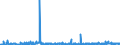 KN 2825 /Exporte /Einheit = Preise (Euro/Tonne) /Partnerland: Tunesien /Meldeland: Eur27_2020 /2825:Hydrazin und Hydroxylamin und Ihre Anorganischen Salze; Anorganische Basen Sowie Metalloxide, Metallhydroxide und Metallperoxide, A.n.g.