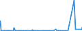 KN 2825 /Exporte /Einheit = Preise (Euro/Tonne) /Partnerland: Libyen /Meldeland: Eur27_2020 /2825:Hydrazin und Hydroxylamin und Ihre Anorganischen Salze; Anorganische Basen Sowie Metalloxide, Metallhydroxide und Metallperoxide, A.n.g.