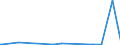 CN 2825 /Exports /Unit = Prices (Euro/ton) /Partner: Niger /Reporter: Eur27_2020 /2825:Hydrazine and Hydroxylamine and Their Inorganic Salts; Inorganic Bases, Metal Oxides, Hydroxides and Peroxides, N.e.s.