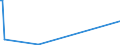 KN 2825 /Exporte /Einheit = Preise (Euro/Tonne) /Partnerland: Guinea-biss. /Meldeland: Eur27_2020 /2825:Hydrazin und Hydroxylamin und Ihre Anorganischen Salze; Anorganische Basen Sowie Metalloxide, Metallhydroxide und Metallperoxide, A.n.g.