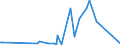 KN 2825 /Exporte /Einheit = Preise (Euro/Tonne) /Partnerland: Togo /Meldeland: Eur27_2020 /2825:Hydrazin und Hydroxylamin und Ihre Anorganischen Salze; Anorganische Basen Sowie Metalloxide, Metallhydroxide und Metallperoxide, A.n.g.