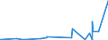 CN 2825 /Exports /Unit = Prices (Euro/ton) /Partner: Benin /Reporter: Eur27_2020 /2825:Hydrazine and Hydroxylamine and Their Inorganic Salts; Inorganic Bases, Metal Oxides, Hydroxides and Peroxides, N.e.s.