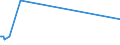 KN 2825 /Exporte /Einheit = Preise (Euro/Tonne) /Partnerland: Aequat.guin. /Meldeland: Europäische Union /2825:Hydrazin und Hydroxylamin und Ihre Anorganischen Salze; Anorganische Basen Sowie Metalloxide, Metallhydroxide und Metallperoxide, A.n.g.