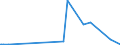 CN 2825 /Exports /Unit = Prices (Euro/ton) /Partner: S.tome /Reporter: Eur27_2020 /2825:Hydrazine and Hydroxylamine and Their Inorganic Salts; Inorganic Bases, Metal Oxides, Hydroxides and Peroxides, N.e.s.