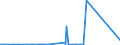 CN 2825 /Exports /Unit = Prices (Euro/ton) /Partner: Congo /Reporter: Eur27_2020 /2825:Hydrazine and Hydroxylamine and Their Inorganic Salts; Inorganic Bases, Metal Oxides, Hydroxides and Peroxides, N.e.s.