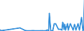 KN 2825 /Exporte /Einheit = Preise (Euro/Tonne) /Partnerland: Dem. Rep. Kongo /Meldeland: Eur27_2020 /2825:Hydrazin und Hydroxylamin und Ihre Anorganischen Salze; Anorganische Basen Sowie Metalloxide, Metallhydroxide und Metallperoxide, A.n.g.