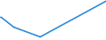 KN 2825 /Exporte /Einheit = Preise (Euro/Tonne) /Partnerland: Ruanda /Meldeland: Eur27_2020 /2825:Hydrazin und Hydroxylamin und Ihre Anorganischen Salze; Anorganische Basen Sowie Metalloxide, Metallhydroxide und Metallperoxide, A.n.g.