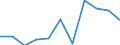 KN 28261100 /Exporte /Einheit = Preise (Euro/Tonne) /Partnerland: Belgien/Luxemburg /Meldeland: Europäische Union /28261100:Ammoniumfluoride Oder Natriumfluoride