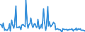 CN 28261100 /Exports /Unit = Prices (Euro/ton) /Partner: Germany /Reporter: European Union /28261100:Fluorides of Ammonium or of Sodium