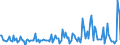 CN 28261100 /Exports /Unit = Prices (Euro/ton) /Partner: United Kingdom /Reporter: European Union /28261100:Fluorides of Ammonium or of Sodium