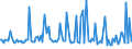 KN 28261100 /Exporte /Einheit = Preise (Euro/Tonne) /Partnerland: Irland /Meldeland: Europäische Union /28261100:Ammoniumfluoride Oder Natriumfluoride