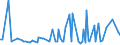 KN 28261100 /Exporte /Einheit = Preise (Euro/Tonne) /Partnerland: Daenemark /Meldeland: Europäische Union /28261100:Ammoniumfluoride Oder Natriumfluoride